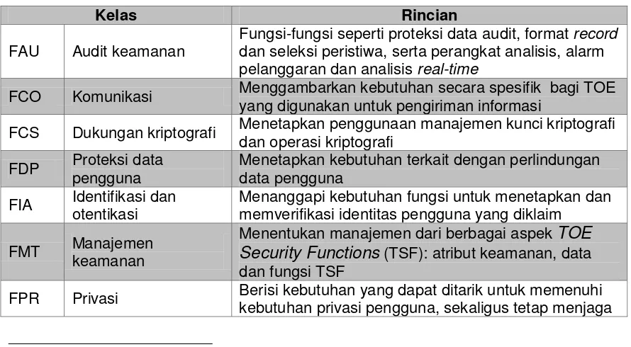 Tabel 7. Komposisi Kelas dalam SFR 
