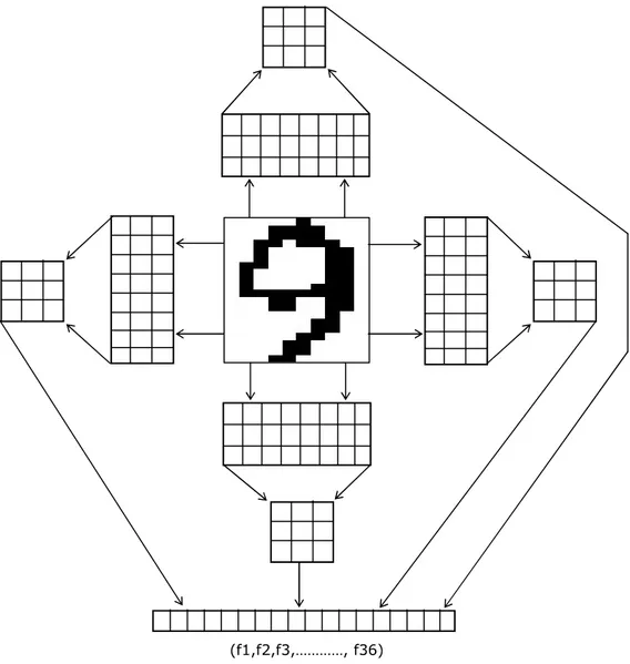 Gambar 2.19 Komputasi ciri transisi pada citra karakter 