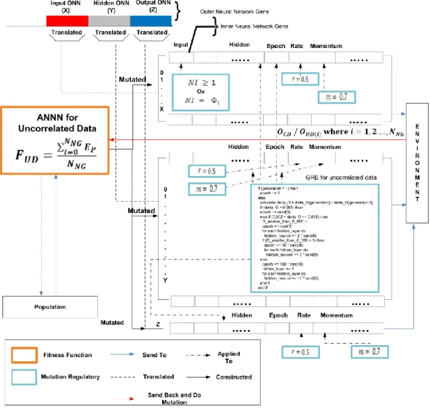 Gambar 2.7. Diagram lengkap model GRE (Rahmat, 2008) 