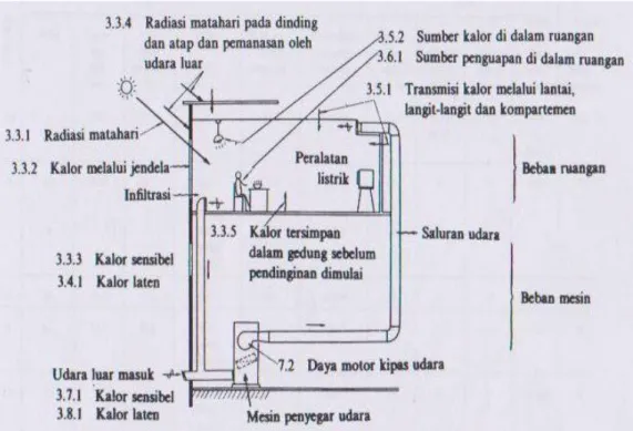 Gambar 2.15.  Beban Kalor Total Yang Terjadi