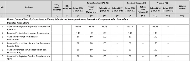 Tabel 3 