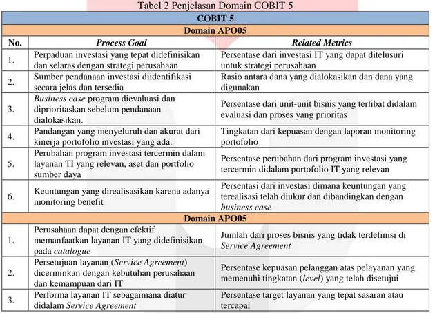 Tabel 2 Penjelasan Domain COBIT 5  COBIT 5 