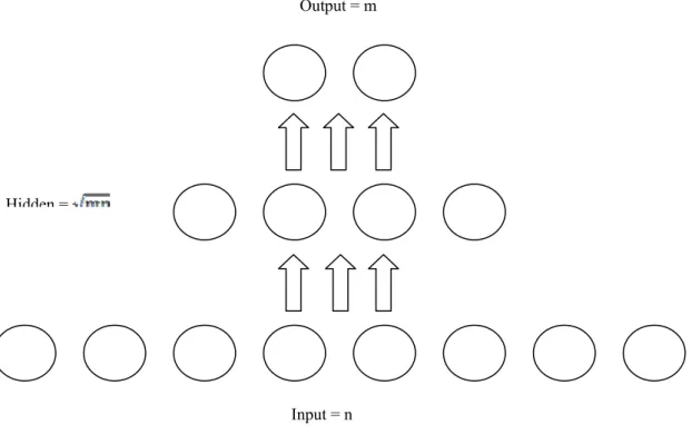 Gambar 2.14 Ilustrasi Paramida Geometris 