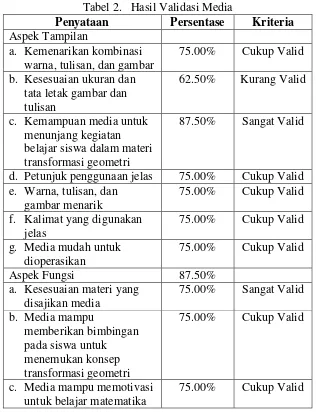 Tabel 2.   Hasil Validasi Media 