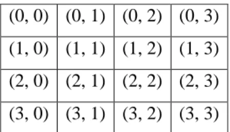 Gambar 2.10. (a) Citra grayscale dalam bentuk matriks; (b) Matriks framework 