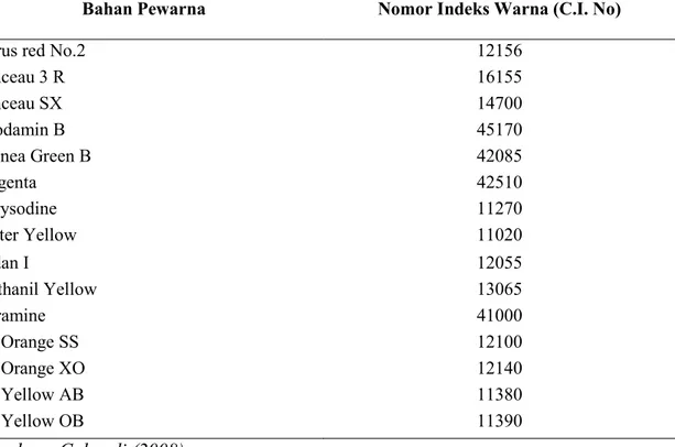 Tabel 2.3  Daftar Zat Pewarna yang Dilarang di Indonesia 