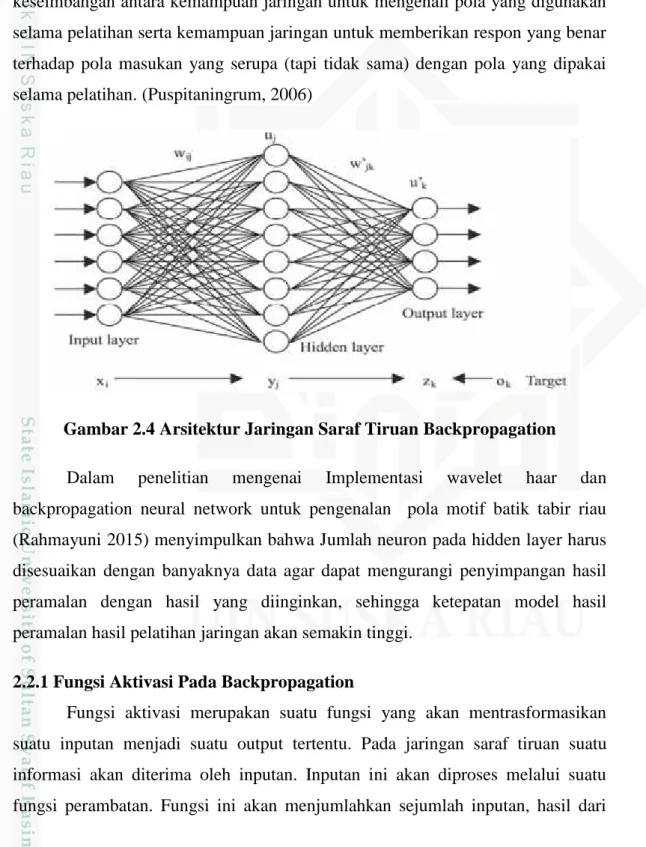 Gambar 2.4 Arsitektur Jaringan Saraf Tiruan Backpropagation Dalam  penelitian  mengenai  Implementasi  wavelet  haar  dan backpropagation  neural  network  untuk  pengenalan    pola  motif  batik  tabir  riau (Rahmayuni 2015) menyimpulkan bahwa Jumlah neur