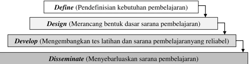Gambar 1 berikut: 