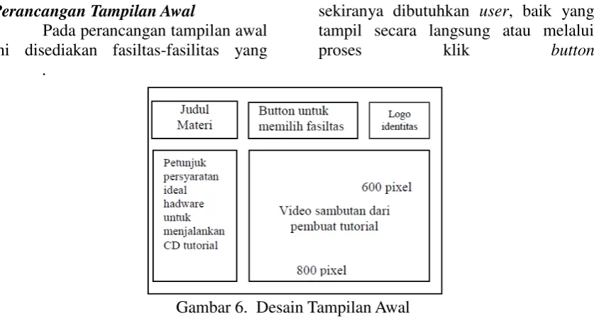 Gambar 6.  Desain Tampilan Awal 