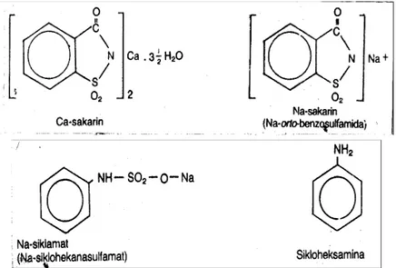 Gambar 1. Sakarin dan siklamat 