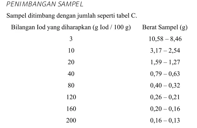 Penentuan Kadar Pati Metode Luff Schoorl A Tujuan