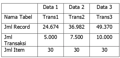 Tabel 6.1. Spesifikasi data untuk Uji Coba 