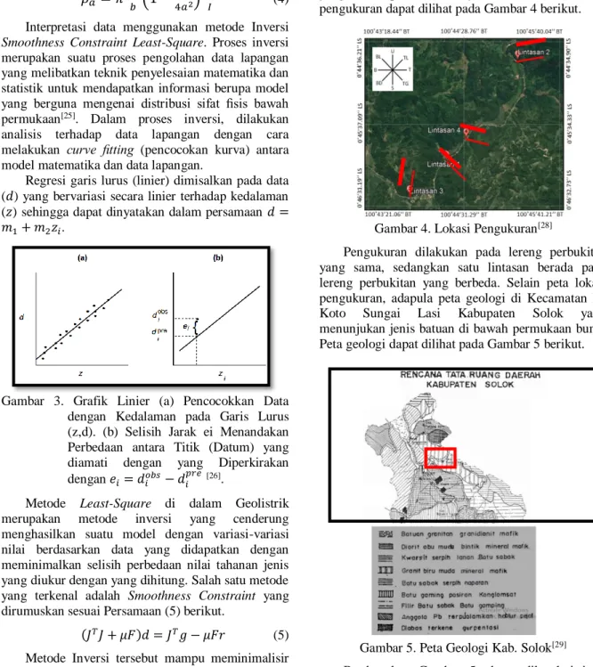 Gambar  3.  Grafik  Linier  (a)  Pencocokkan  Data  dengan  Kedalaman  pada  Garis  Lurus  (z,d)