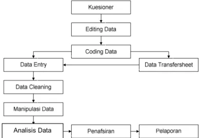 Gambar 4. Pengolahan Data 