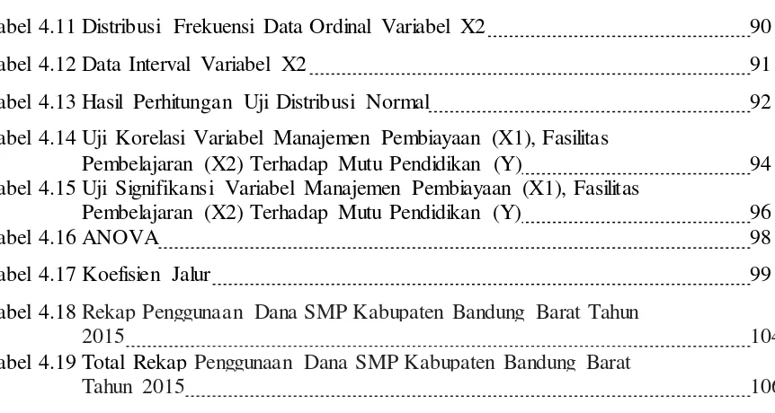 Tabel 4.11 Distribusi Frekuensi Data Ordinal Variabel X2 