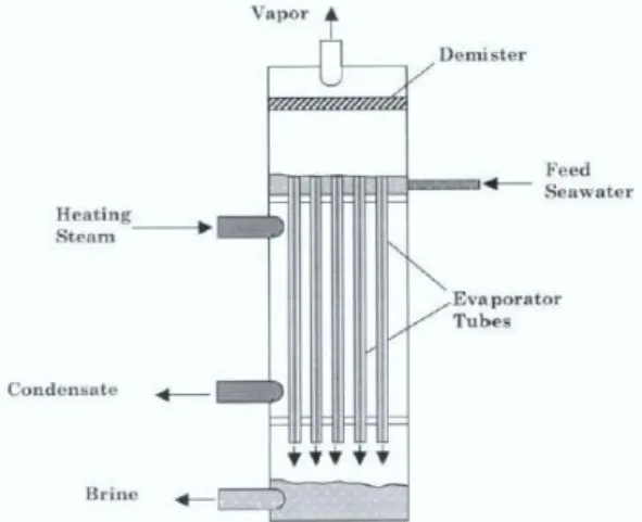 Gambar 1. Falling Film Evaporator 
