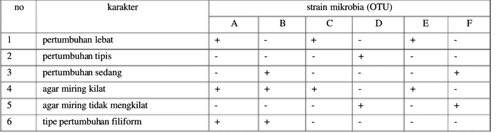 Tabel 1. Koleksi data (tabelTabel 1. Koleksi data (tabel nxt nxt  ))