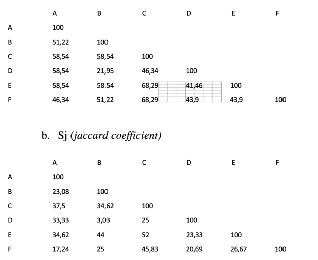 Tabel 3. Clustering Analysis Clustering Analysis Berikut ini adalah