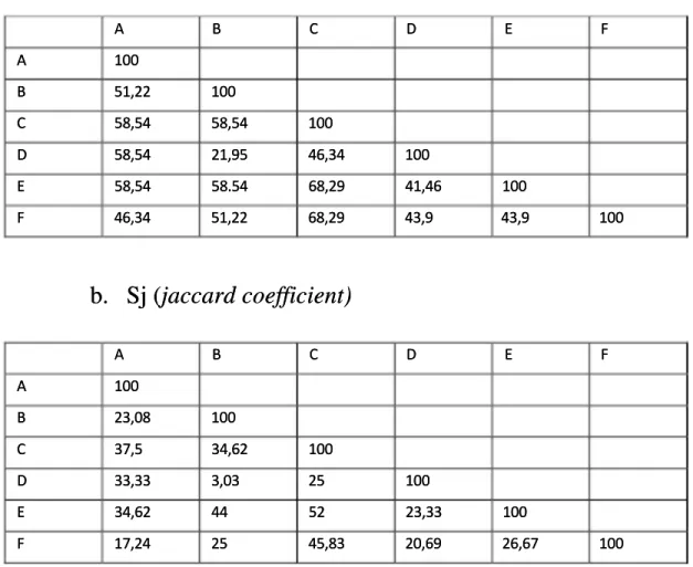 Tabel 3. Clustering Analysis Clustering Analysis Berikut ini adalah