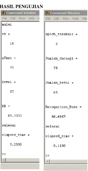 Gambar 4. Hasil Perbandingan 2 Metode  a) SOM b) LVQ 