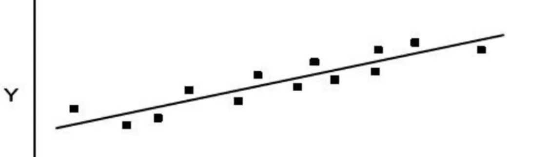 Gambar 2.4 Pola Data Trend 