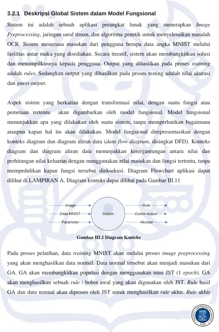 Gambar III.1 Diagram Konteks 