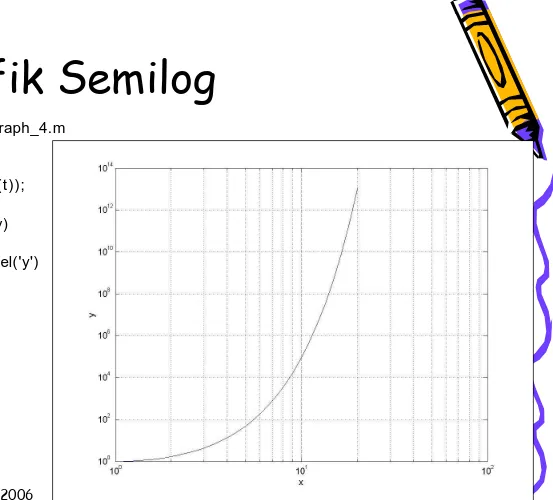 Grafik Semilog