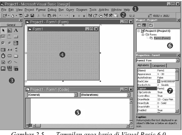Gambar 2.5 Tampilan area kerja di Visual Basic 6.0 