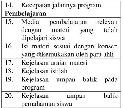 Tabel 3. Tingkat Pencapaian dan 