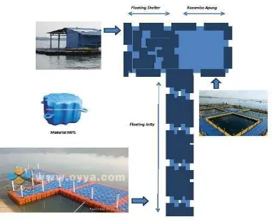Gambar 9. Ilustrasi Multipurpose floating shelter (MPS) 