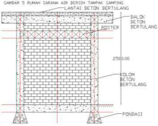 Gambar 16. Contoh Rencana Sistem Air Bersih 