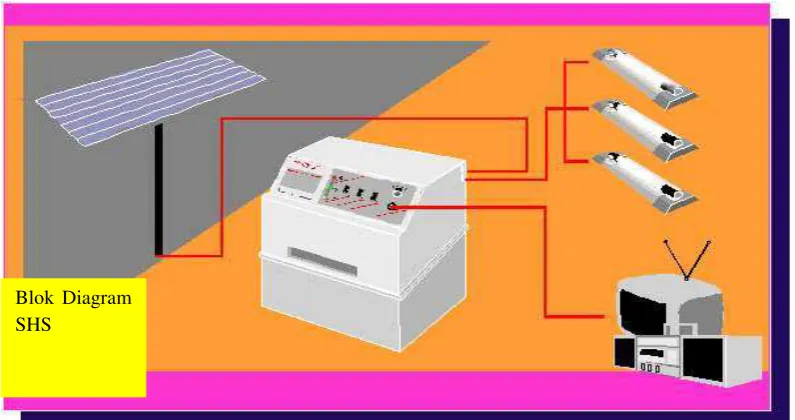 Gambar 17. Contoh Blok Diagram SHS 