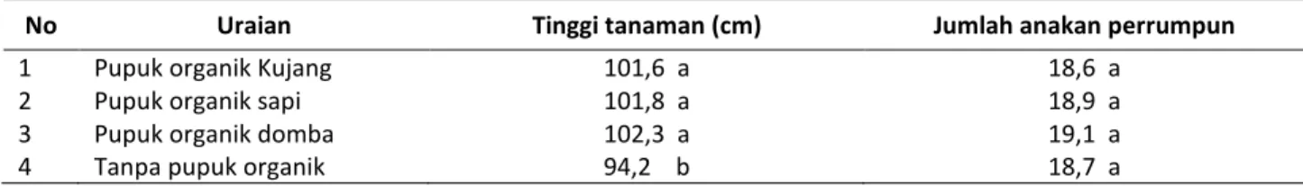 Tabel  1.  Tinggi  tanaman  dan  jumlah  anakan  padi  pada  pengkajian  peningkatan  produksi  padi  di  Kecamatan  Banyuresmi, Kabupaten Garut, 2011 