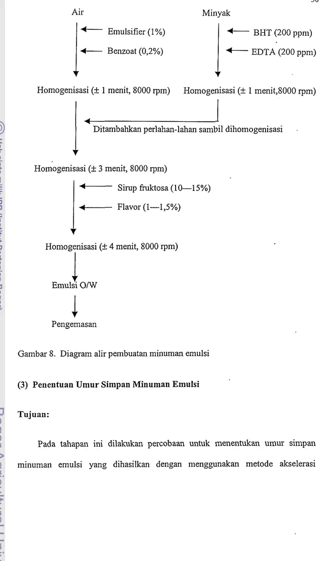 Gambar 8.  Diagram alir pembuatan minuman emulsi 