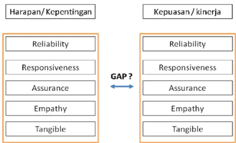 Gambar 2.5. Model Penelitian 