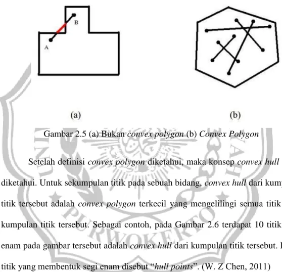 Gambar 2.5 (a) Bukan convex polygon (b) Convex Polygon 