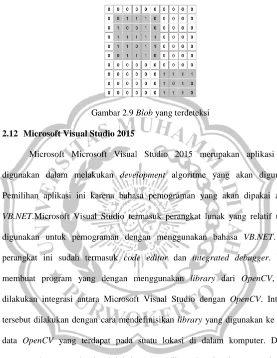 Gambar 2.9 Blob yang terdeteksi  2.12  Microsoft Visual Studio 2015 