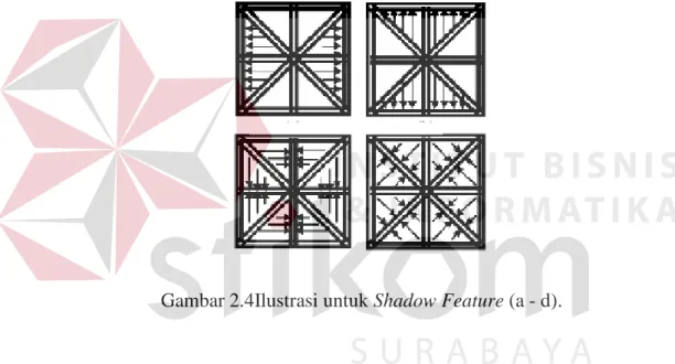 Gambar 2.4Ilustrasi untuk Shadow Feature (a - d). 