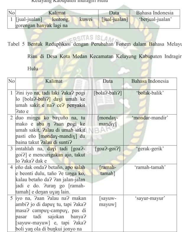 Tabel  4    Bentuk  Reduplikasi  yang  berkombinasi  dengan  Proses  Pembubuhan  Afiks  dalam  Bahasa  Melayu  Riau  di  Desa  Kota  Medan  Kecamatan  Kelayang Kabupaten Indragiri Hulu 
