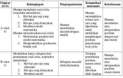 Tabel 1. Rubrik penilaian tes uraian soal cerita matematika 