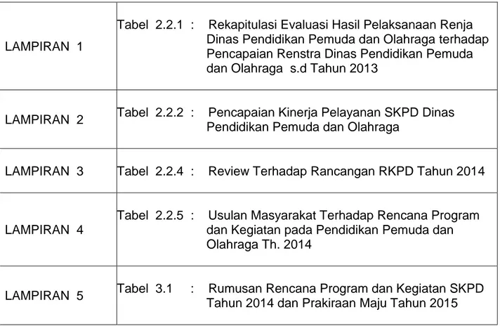 Tabel  2.2.1  :    Rekapitulasi Evaluasi Hasil Pelaksanaan Renja  Dinas Pendidikan Pemuda dan Olahraga terhadap  Pencapaian Renstra Dinas Pendidikan Pemuda  dan Olahraga  s.d Tahun 2013 