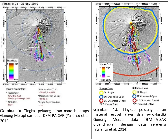 Gambar  1d.  Tingkat  peluang  aliran  material  erupsi  (lava  dan  pyroklastik)  Gunung  Merapi  data  DEM-PALSAR  dibandingkan  dengan  data  referensi  (Yulianto et al, 2014)   