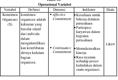 Tabel 3.1   Operasional Variabel 