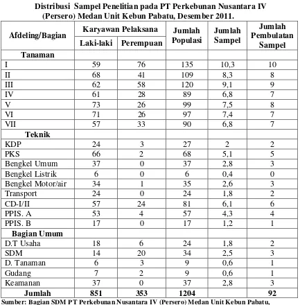 Tabel 3.3 Distribusi  Sampel Penelitian pada PT Perkebunan Nusantara IV 