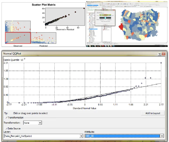 Gambar 7.  Sebaran Distribusi Data, Nilai Autokorelasi Keruangan dan Normal QQ Plot Kejadian Penyakit DBD di  Kota Semarang 2012 (Analisis Penyusun, 2014) 