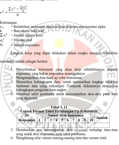 Tabel 3. 12 Contoh Format Tabel Perhitungan Varians Item dan Varians Total 