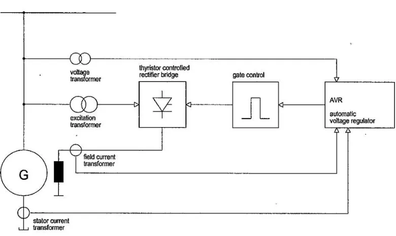 Gambar 3.1 Diagram Blok AVR  
