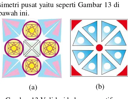 Gambar 13 Validasi beberapa motif keramik pola simetri pusat 