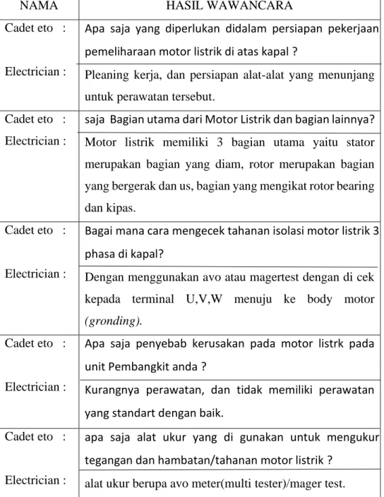 Table 2 hasil wawancara 