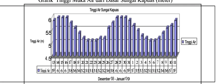 grafik 2 dibawah ini : Grafik 